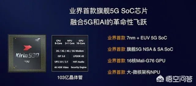 华为麒麟990芯片有多强大？