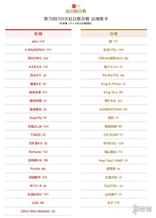 第70回红白歌合战名单一览 菅田将晖LiSA初登场
