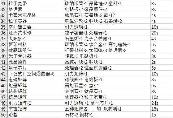 戴森球计划配方表材料及合成时间一览