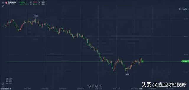 黄金、白银大跳水，后续走势会如何？大家怎么看？