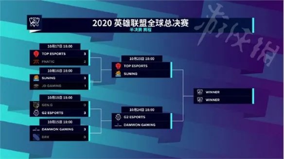 《英雄联盟》S10四强有谁 LOLS10四强名单一览