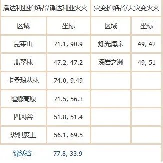 wow火焰节火焰位置在哪?