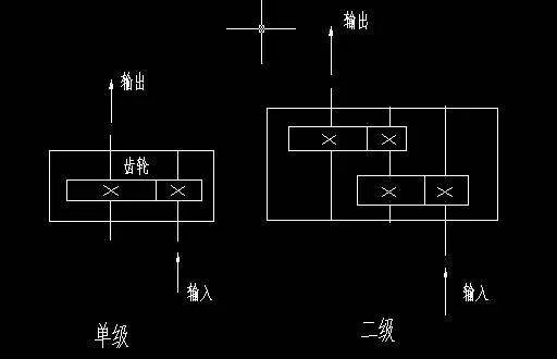 什么是一级、二级齿轮减速器?