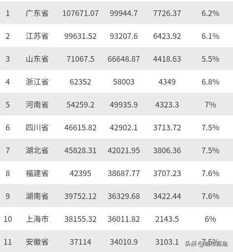 安徽能崛起吗？