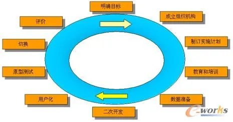 中经汇通的旗下平台