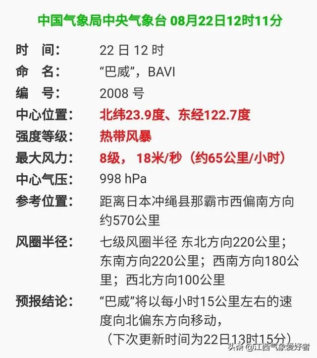 2020年8号台风巴威什么时候来，会影响我国吗？