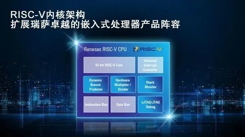 瑞萨成功研发RISC-V 32位CPU内核 现正提供给客户测试