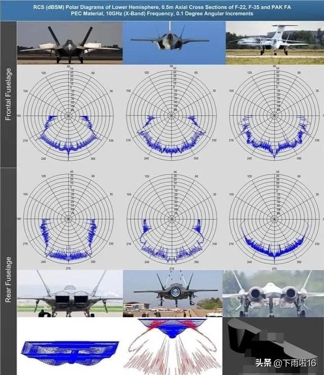 中国五代战机有哪些?怎么样？
