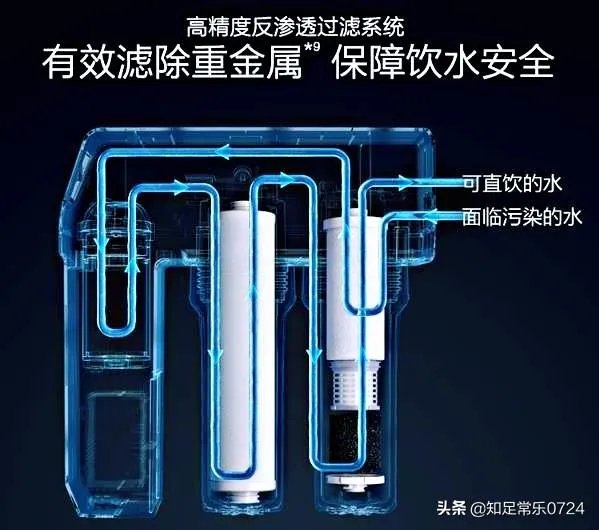 真正的高端净水器品牌有哪几个？什么样的好？