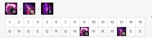 LOLS11烬出装推荐