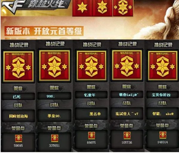 CF最高等级杀敌图标是什么