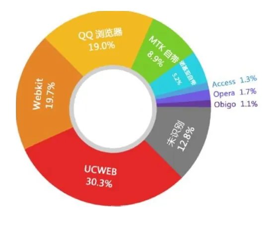 安卓手机用什么浏览器好用？