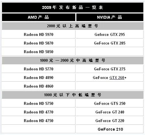 集显HD 3000比HD 4250好吗?比较于什么水平的独显?