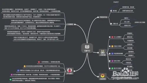 童年思维导图
