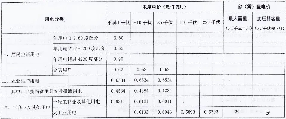 江西电价阶梯式收费标准 江西电价表2022 江西省最新电费价格表