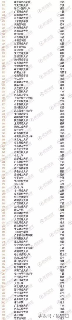 中国大学排名是怎么排出来的?