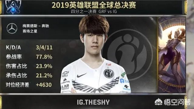 10月26日IG大劣势翻盘GRF，Theshy又打出“天使下凡”操作，如何评价？