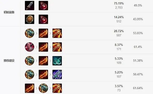 LOL2021大嘴出装顺序