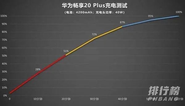 华为畅享20plus值得入手吗_华为畅享20plus手机好不好