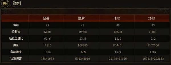 暗黑3拉卡诺斯在哪