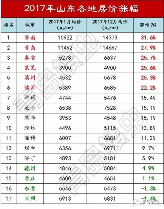 济南工资水平怎么样？