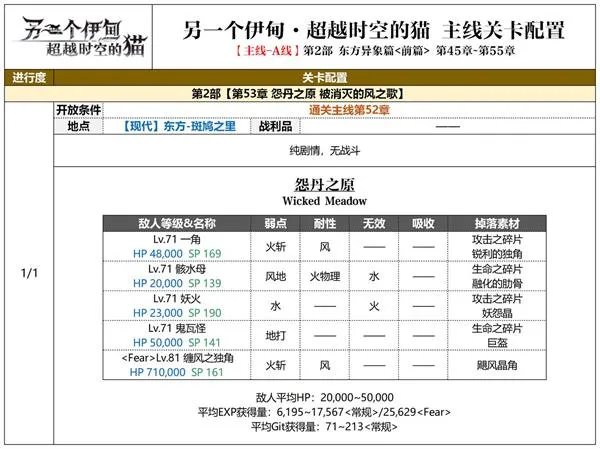 另一个伊甸东方异象篇攻略大全
