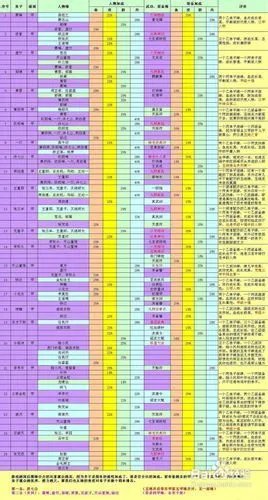 大掌门甲级弟子属性分析