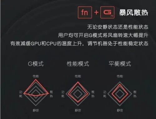 游匣g15g模式开启教程