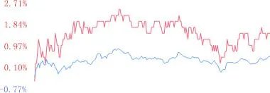 你有炒股的故事吗?
