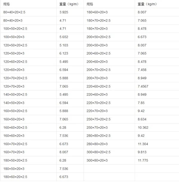 C型钢规格型号及理论重量计算