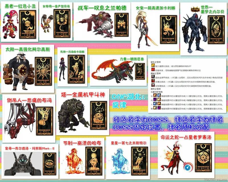 DNF卢克Raid副本攻略 各阶段通关流程