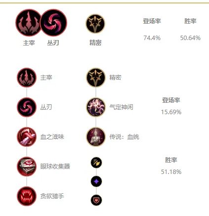 《LOL》2021德莱文攻略