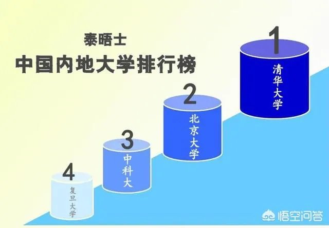 中国大学排名是怎么排出来的?
