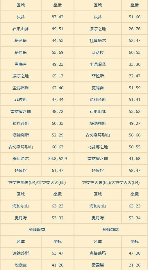 wow火焰节火焰位置在哪?