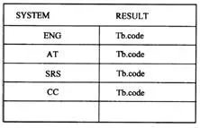 汽车故障诊断仪的使用步骤