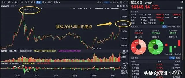 珠海中富股吧东方