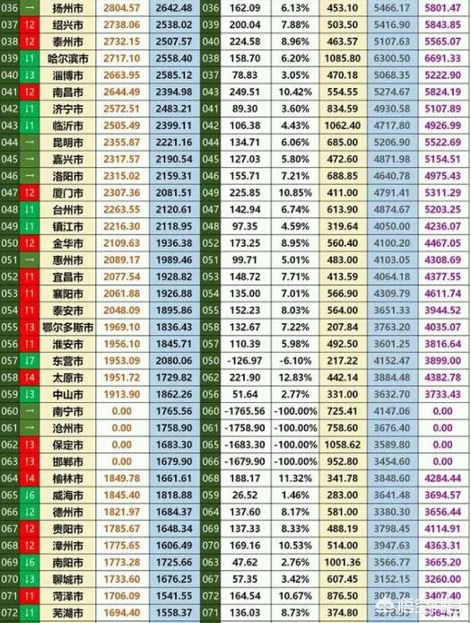 经济总量进入“万亿俱乐部”的城市有哪些？