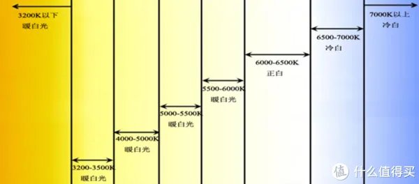 如何选购学生台灯?看这一篇就够了