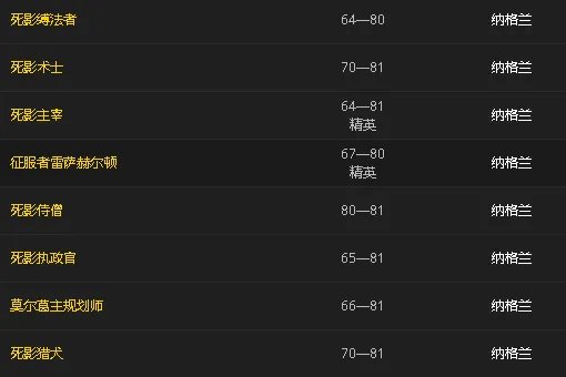 魔兽世界邪能装备哪里刷