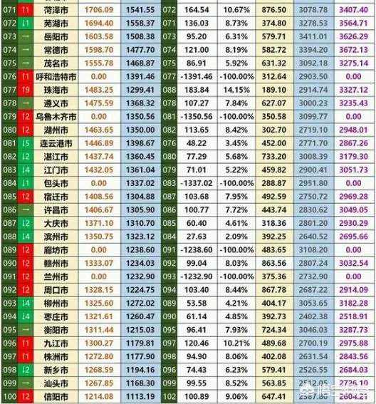 经济总量进入“万亿俱乐部”的城市有哪些？