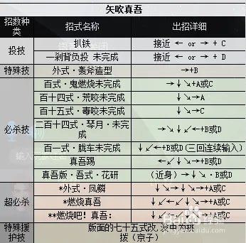 拳皇2000出招表