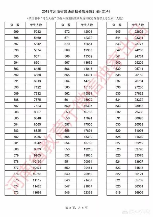 河南考生怎么查询自己高考成绩的位次？