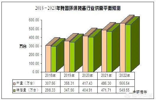 想做环保设备的呢？现在好做吗？