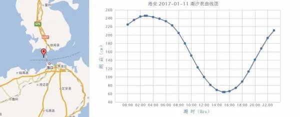 2017 年海安港潮汐表