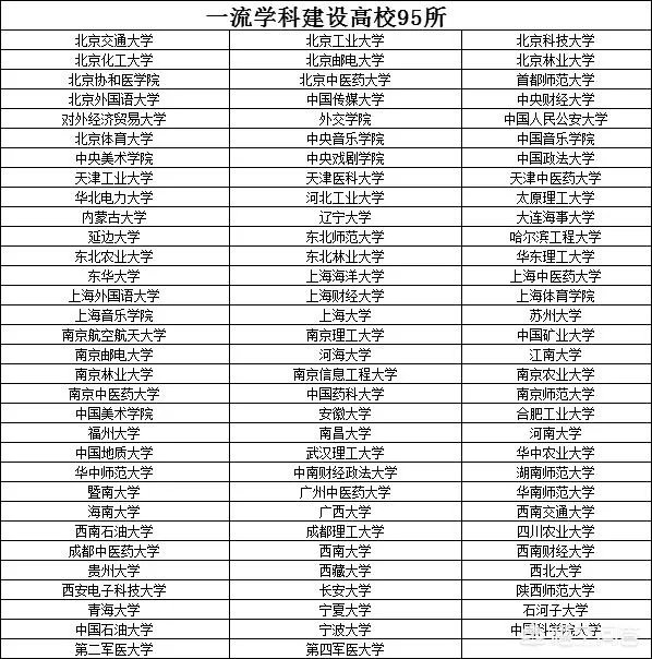 中国大学排名是怎么排出来的?