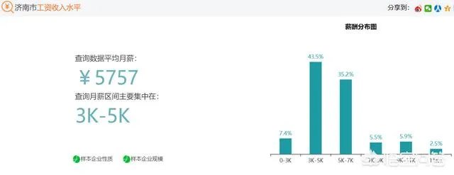 济南工资水平怎么样？