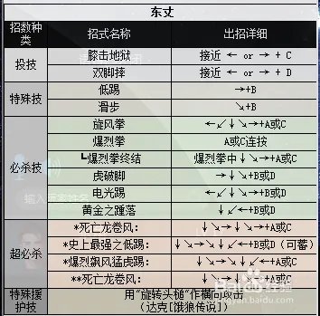 拳皇2000出招表