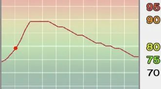 《实况足球2009》PES2009ml联赛妖人推荐及其成长曲线