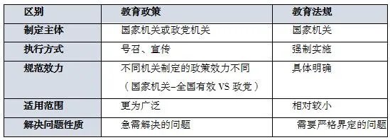 教育政策与教育法规的关系