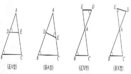 相似三角形怎么判定